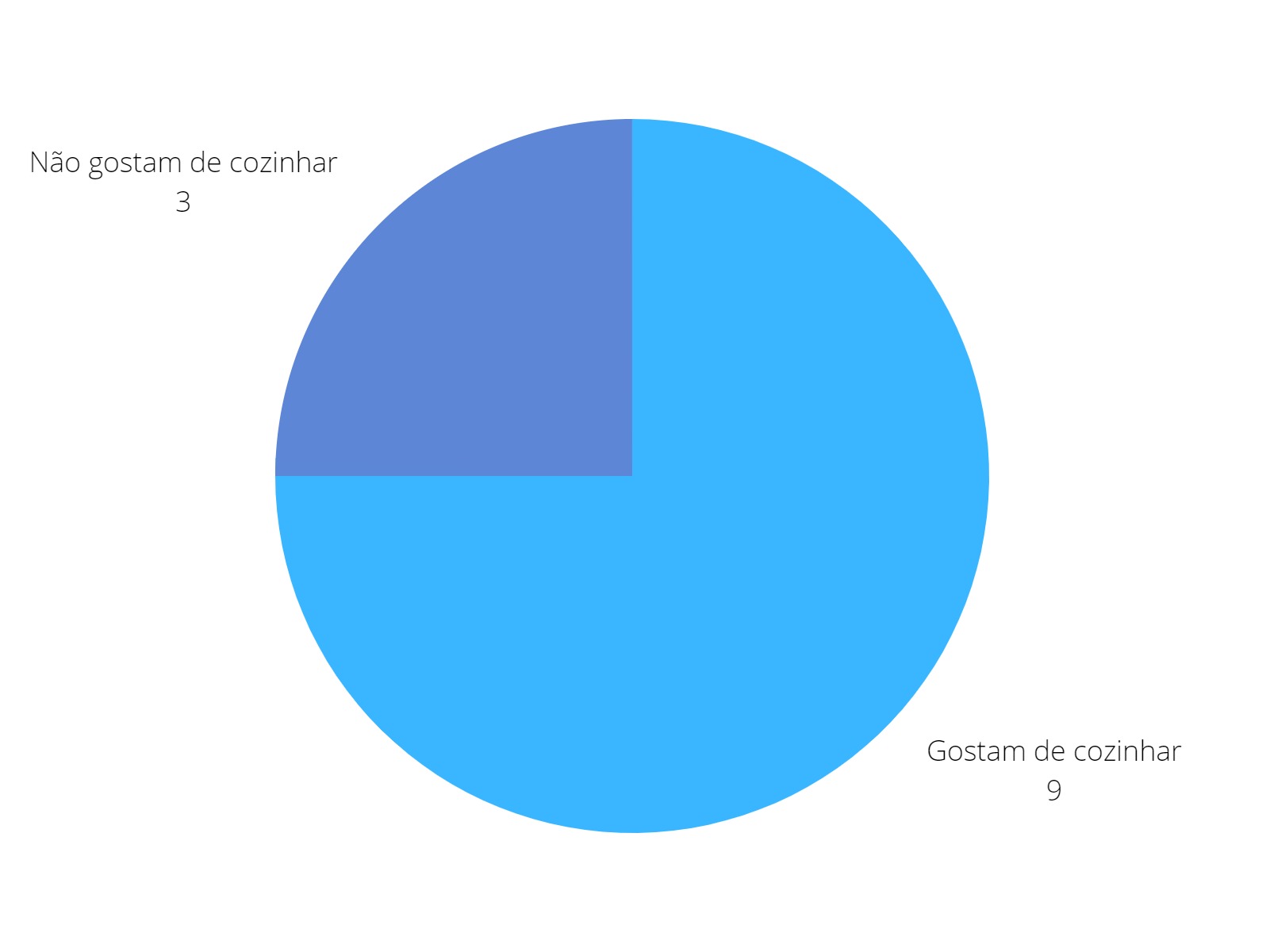 pie chart 1