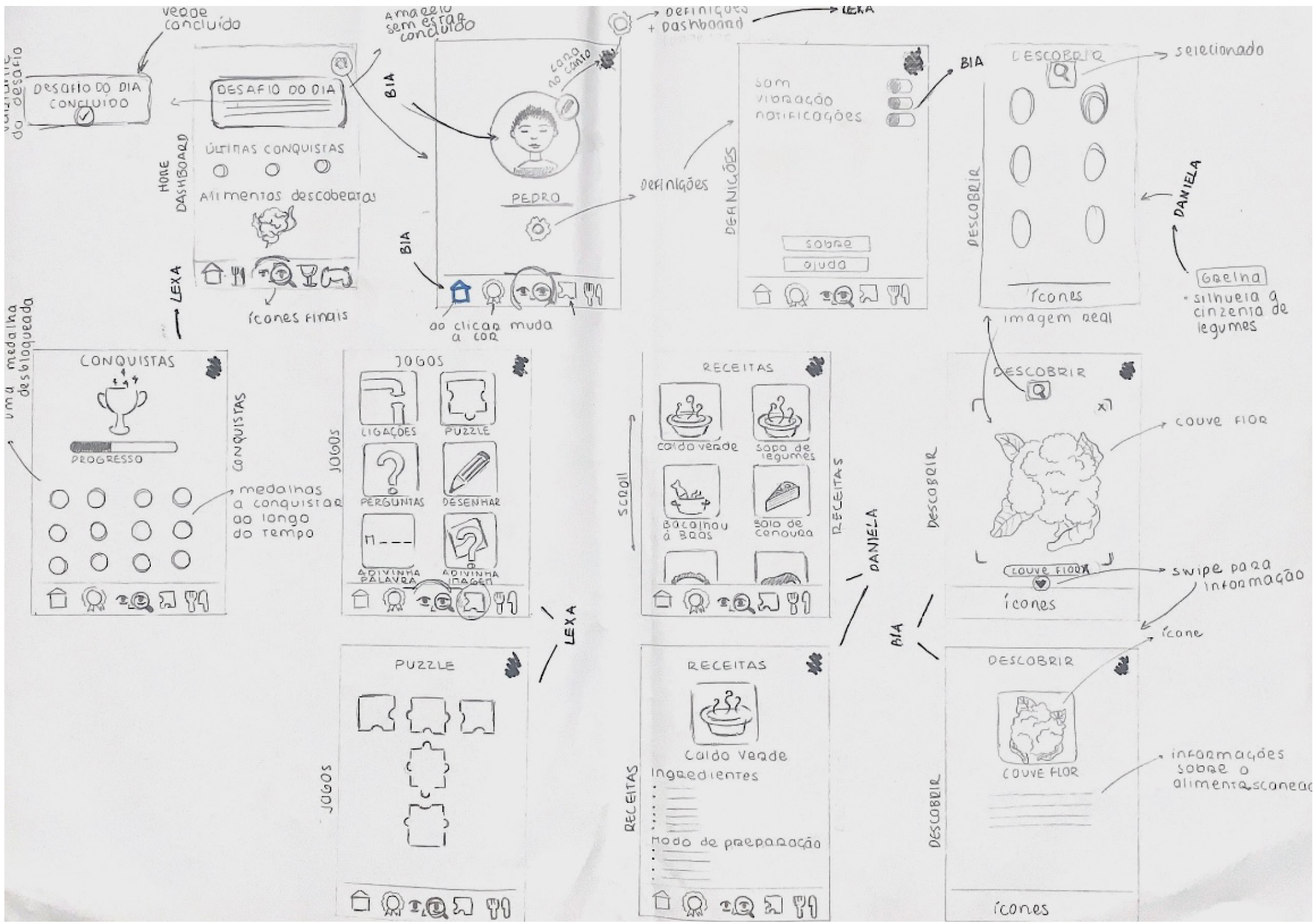 Wireflow manual